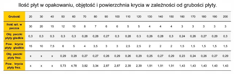 Styropian fasadowy EXTRA 040 IZOLINE