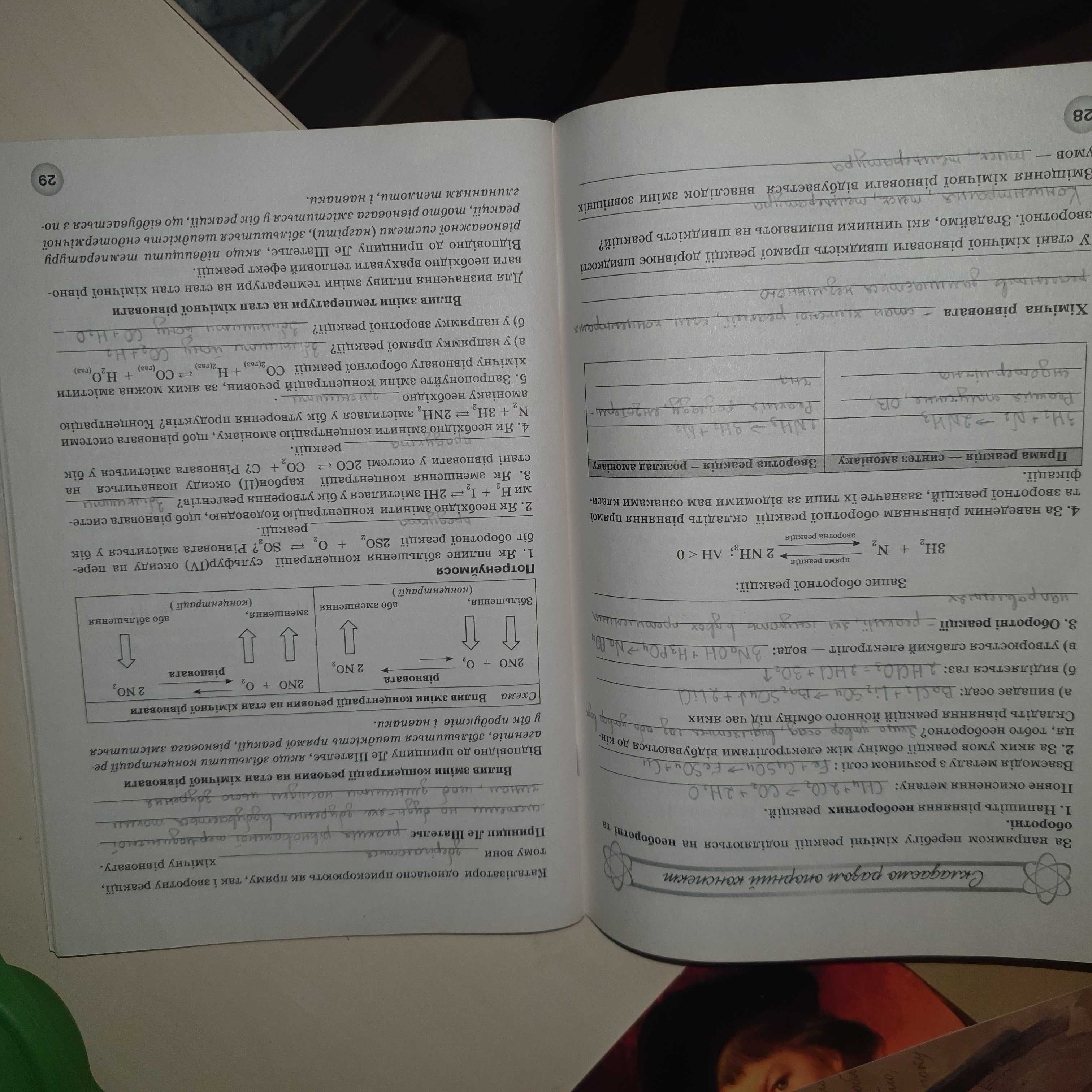 Робочий зошит з хімії для 11 класу (Іванащенко О.А. та Михайлова І.Г)