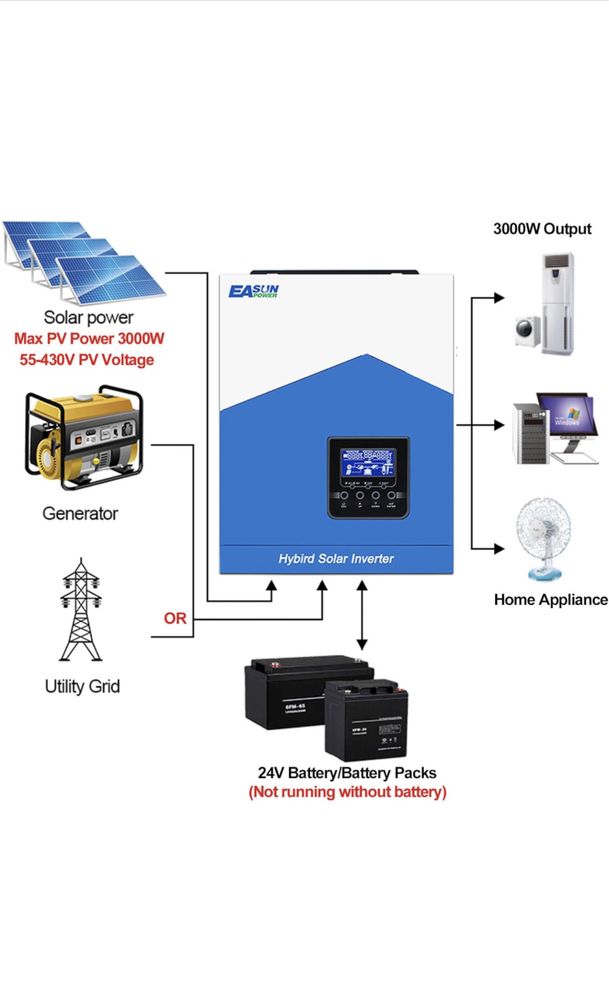 Продам EASUN POWER Inverter Гибридный солнечный инвертор