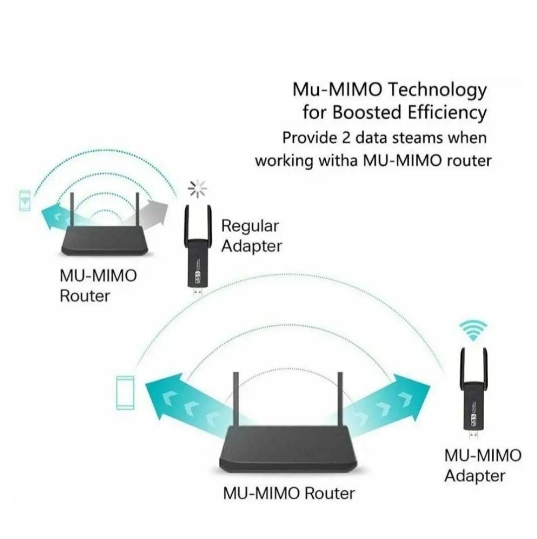 Дводіапазонний WIFI USB адаптер 1200mbps