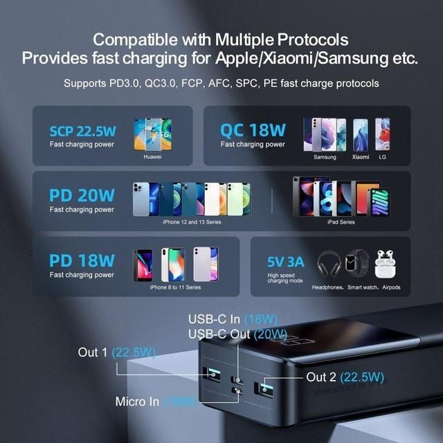 Powerbank 10000 20000 30000 15w 22.5w опт розница