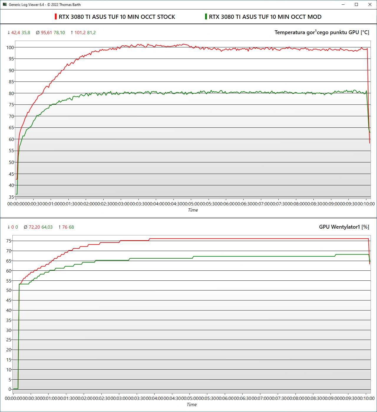 Monolit Copper Mod: Wymiana termopadów na Miedź! RTX 3070, 3080, 3090