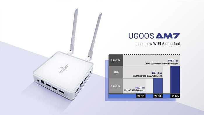 Ugoos AM7 4/32 GB - Настроена. Гарантия. Оригинал. Смарт тв приставка