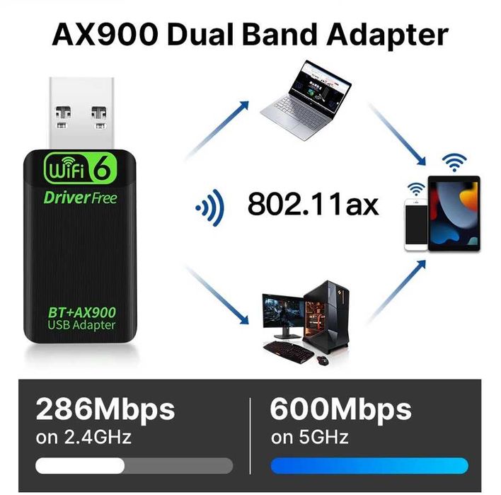 USB адаптер FENVI AX900 WiFi6 + Bluetooth 5.4, двохдіапазонний 2.4/5