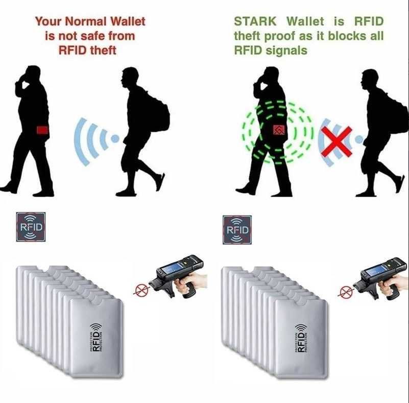 RFID чохол для кредитних карток із захистом від сканування. 5шт.
