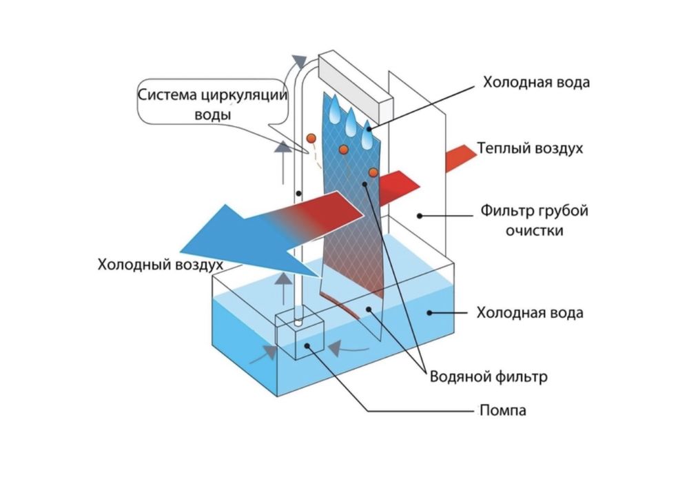 NIKVER - кондиціонер, обігрівач, іонізатор