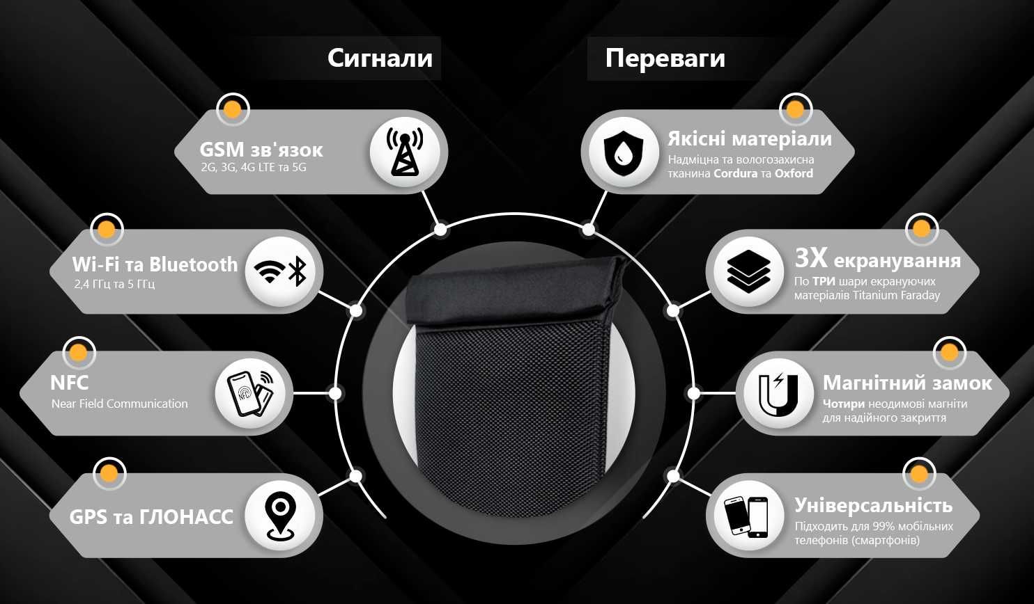 Екрануючий чохол для телефону Phone Defender Black - Чехол Фарадея
