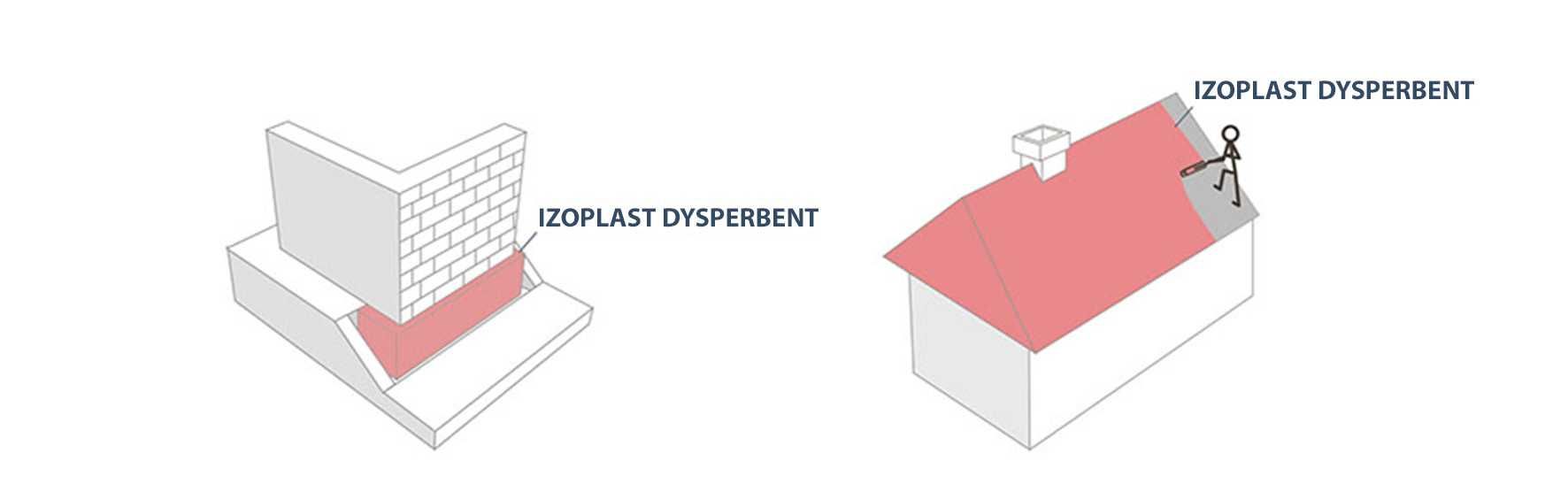 DYSPERBENT® Dyspersyjna masa asfaltowo-kauczukowa 20kg - 57,99 zł