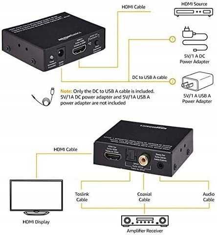 Konwerter audio HDMI na HDMI+ Amazon Basic