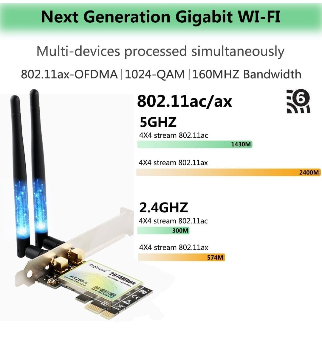 Karta PCI-E WiFi AX200A do PC, Intel Chip AX200