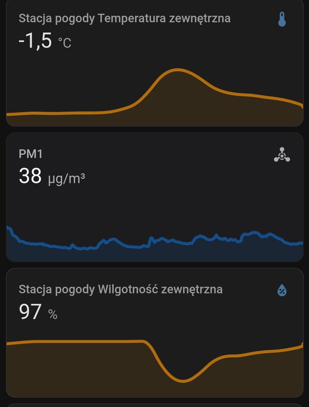 Czujnik powietrza (smogu - PM1, PM2.5, PM10) i stacja pogody,