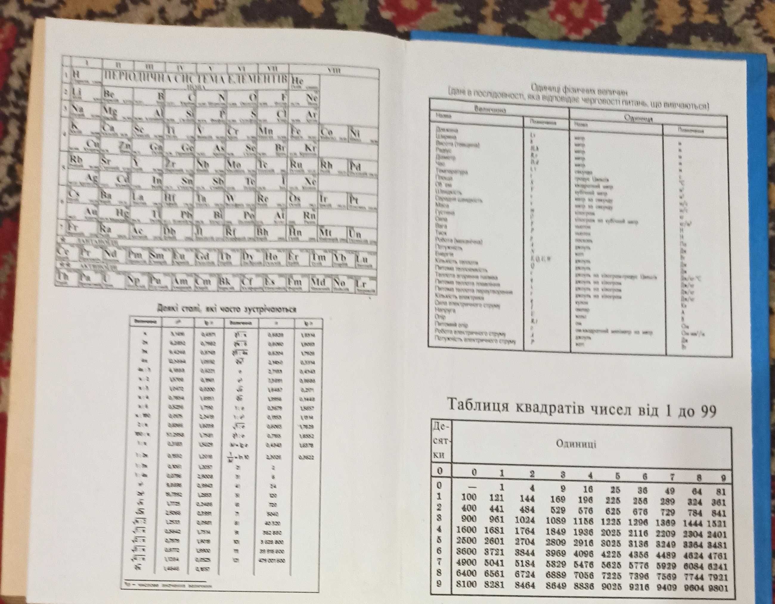 Книга-репетитор "Універсальний сучасний довідник школяра 5 - 11 класи"