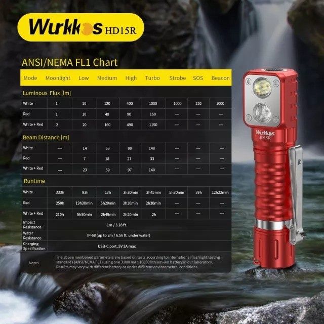 Wurkkos HD15R DUAL LED  gratis mini latarka brelok