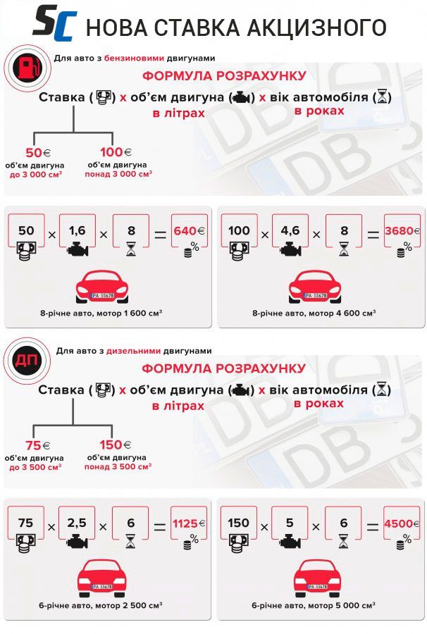 Растаможка АВТО от 50у.е, Брокер, Розмитнення автомобілів