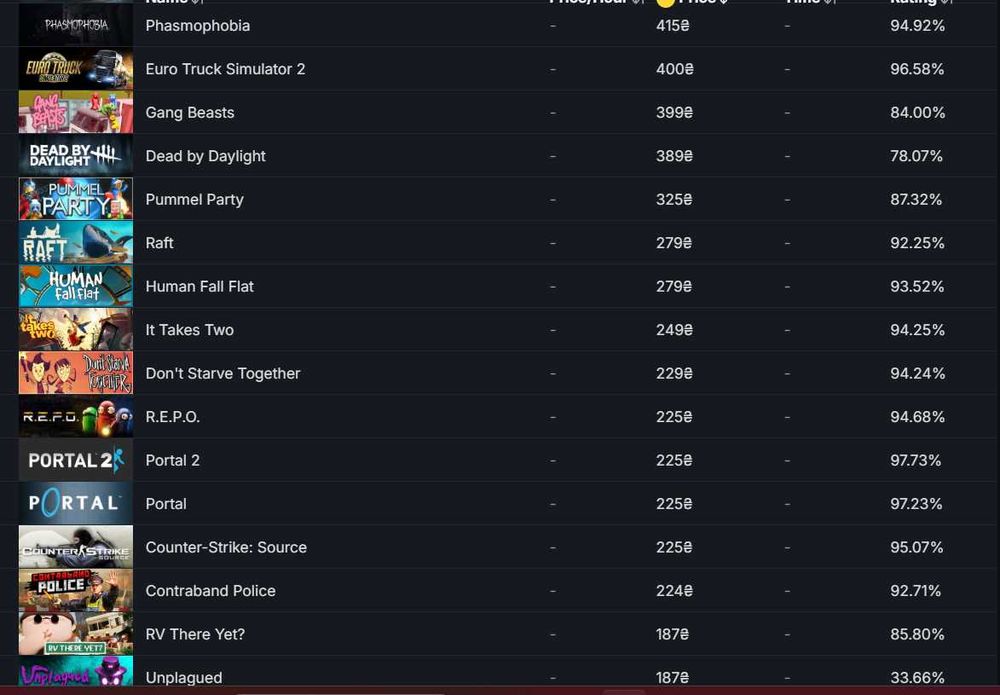стим аккаунт steam account