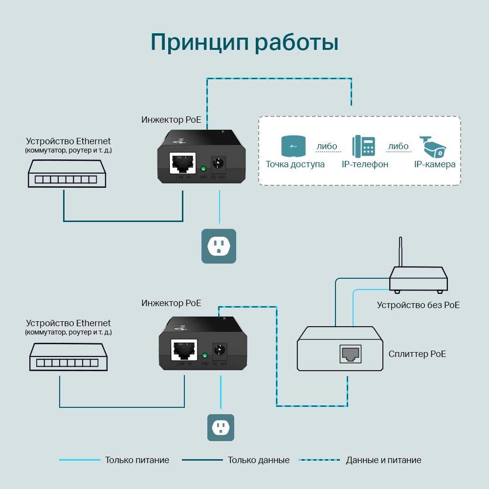 Новый Гигабитный PoE адаптер инжектор TP-LINK TL-PoE150S V4