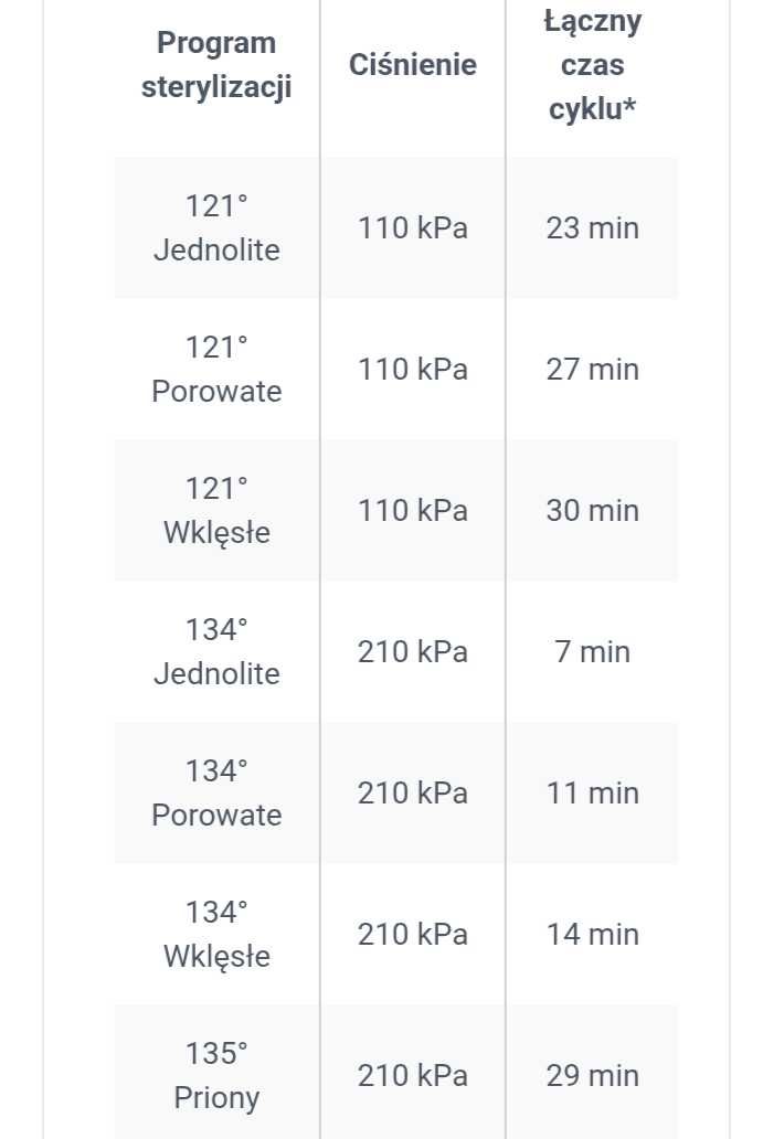 Nowy Autoklaw Medyczny