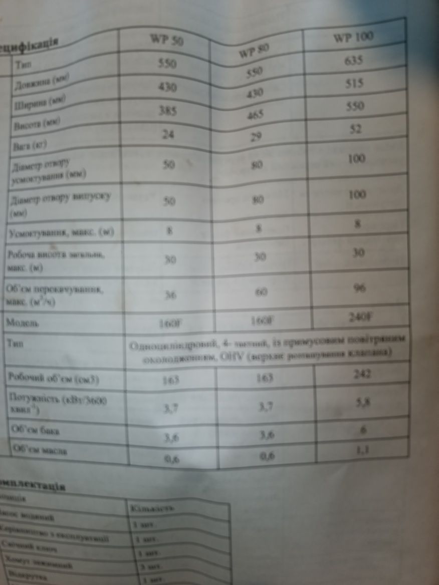 Новая помпа в обкатке не была под пожарный шланг документы все есть