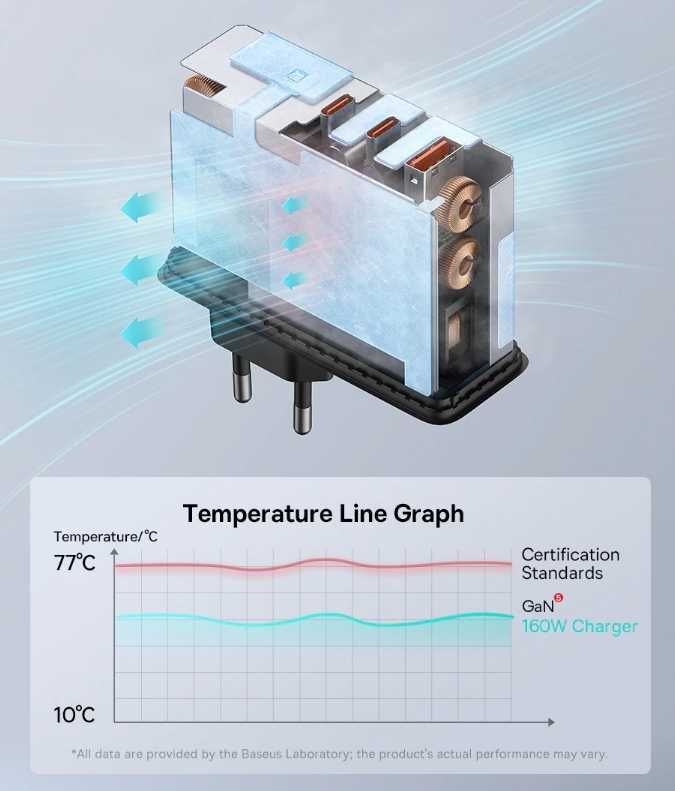 Зарядне Baseus GaN5 Pro 160W CCGAN160CE + cable Black
