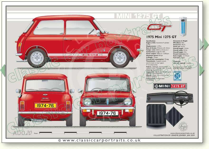 Faixa lateral mini 1275GT (portes de envio incluidos)