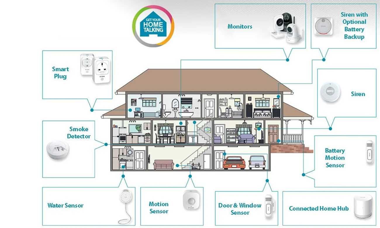 Zestaw D-Link my Home Kamera, czujki, 7 urządzeń komplet