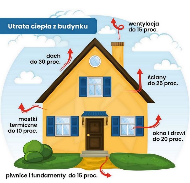 Świadectwo charakterystyki energetycznej certyfikat audyt energetyczny