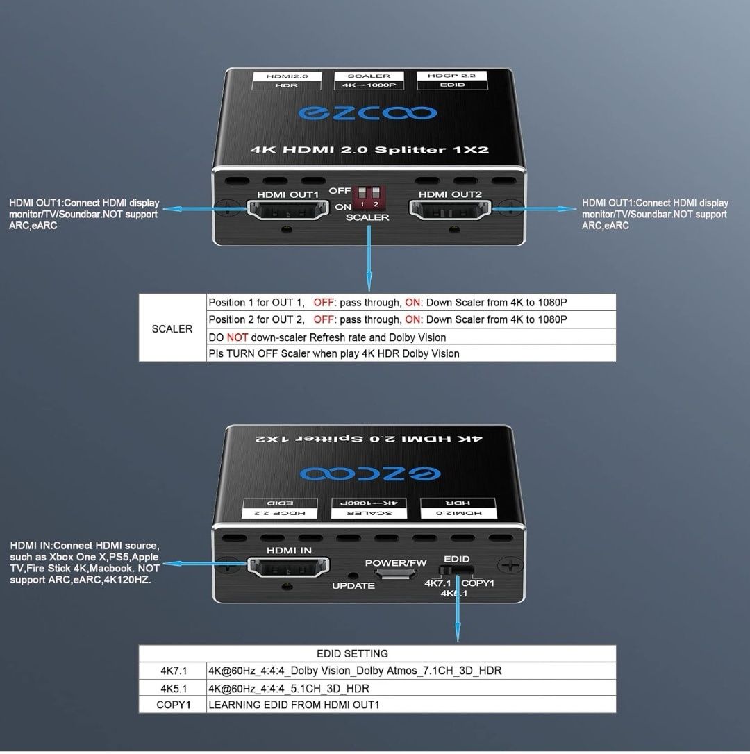 Rozdzielacz HDMI 1 in 2 Out 4K 60Hz HDMI Splitter 1080P Ezcoo