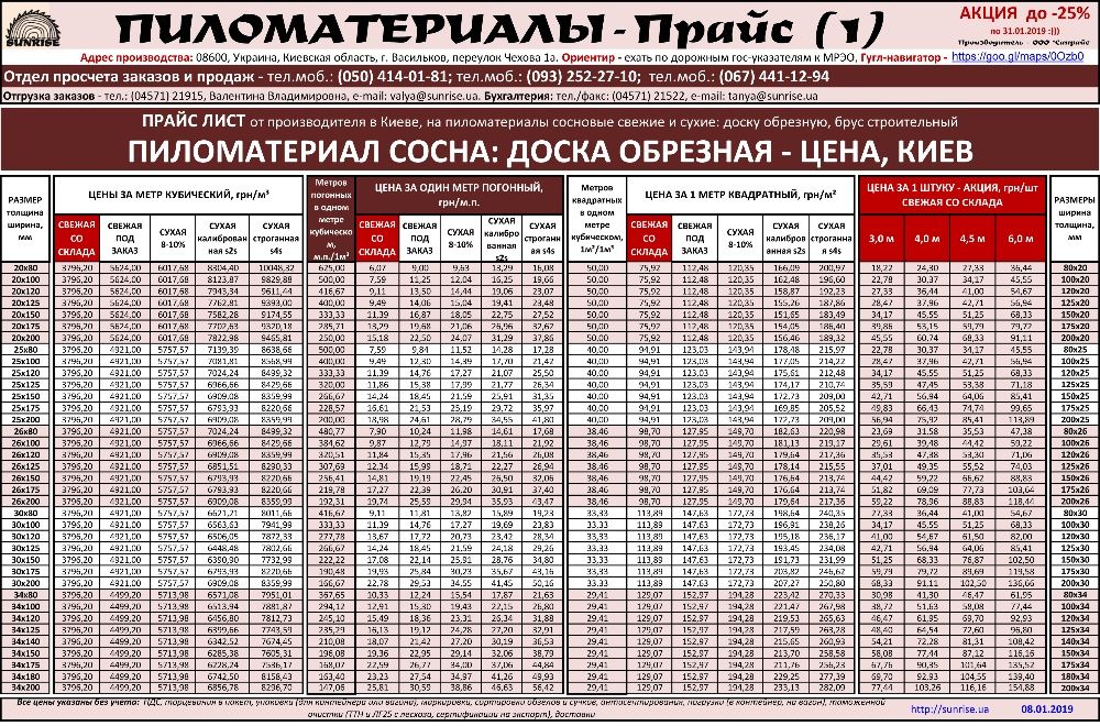 Пиломатериалы Киев | дерево-сосна - доставка доски | Price list