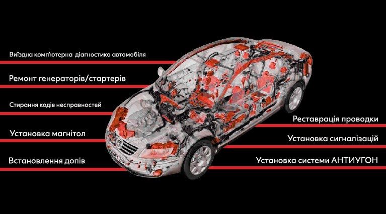 ПОСЛУГИ АВТОЕЛЕКТРИКА. Місто Бровари та область. Всі види робіт