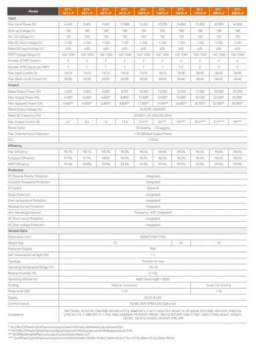 Falownik Sunways STT-8-KTL-P