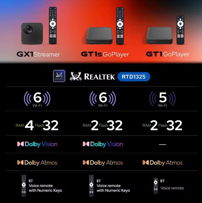 Rocktek GX1 4/32 тв приставка (google tv, смарт, wifi6, av1, netflix)