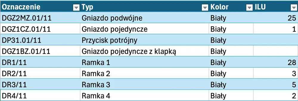 Osprzęt Simon 54 Premium Gniazdo + przycisk + ramka biały
