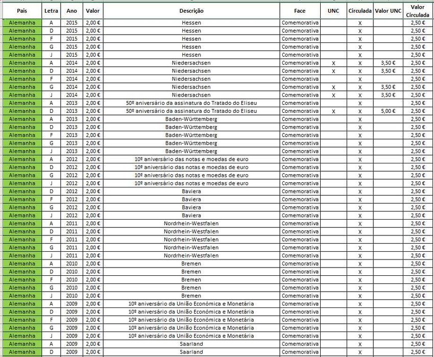Moedas Euro - Comemorativas_1