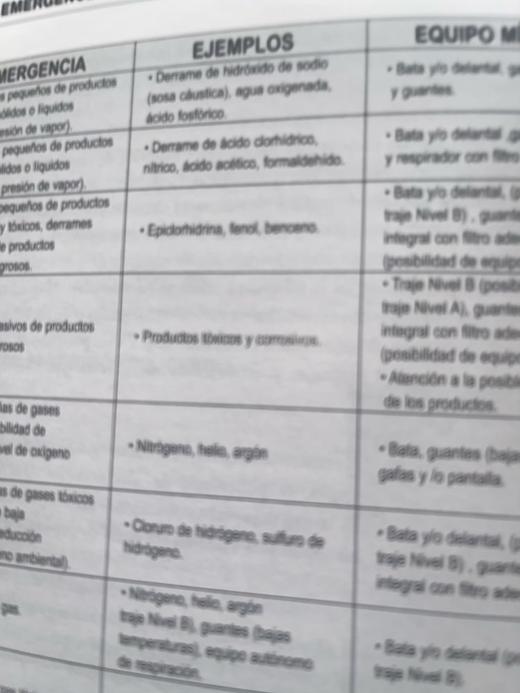 Manual de seguridade en el laboratorio