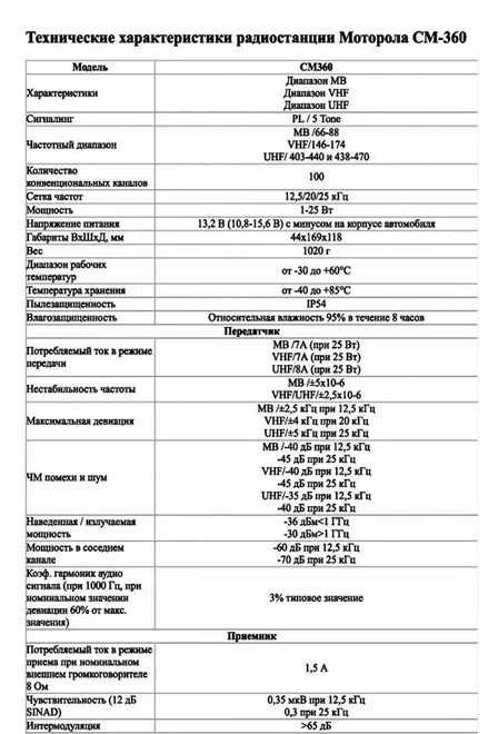 Радиостанция Motorola CM360 Б/У + Программатор в подарок!