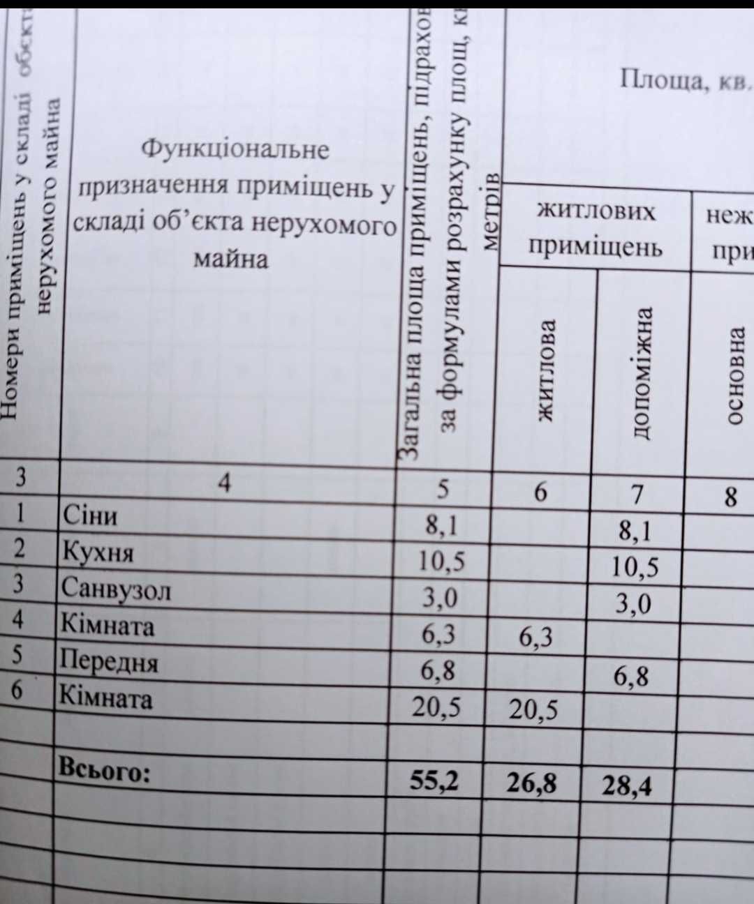 Дом в Кременчуге, район электростанции- Хорольской