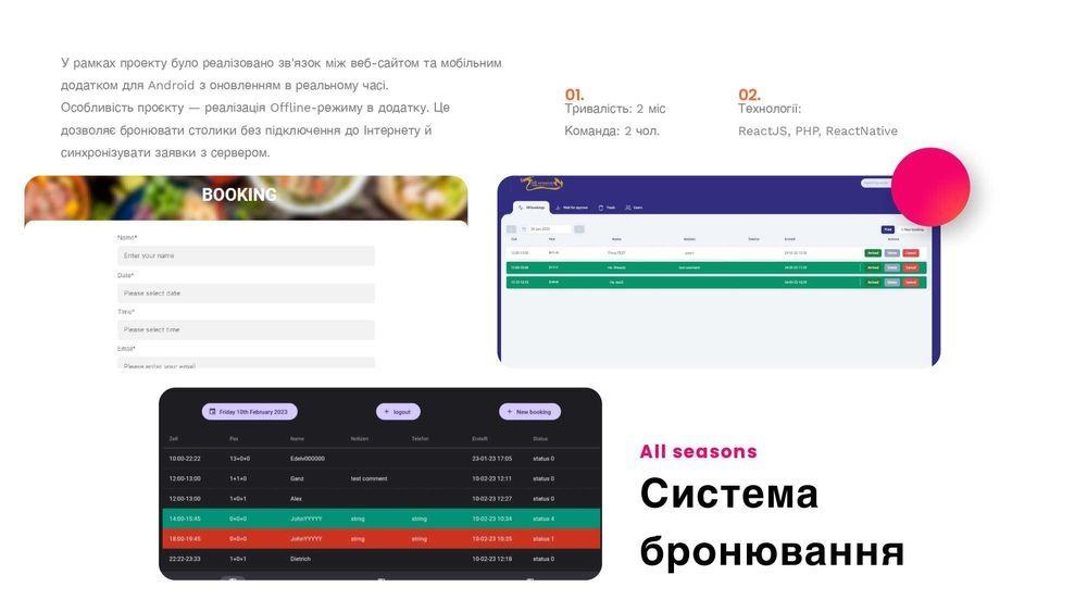 Разработка создание сайтов мобильных приложений Android iOS Веб Дизайн