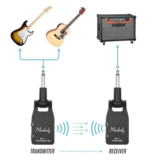 Transmissor e Recetor de Instrumentos Eletrónicos