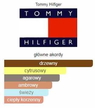 Tommy Hilfiger Impact  100 ml woda toaletowa