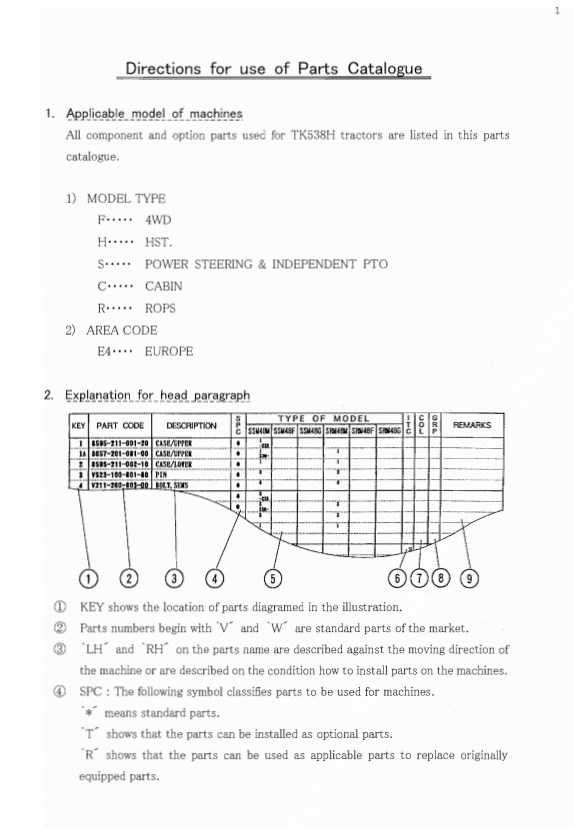 Katalog części ciągnika Iseki TK 538 H
