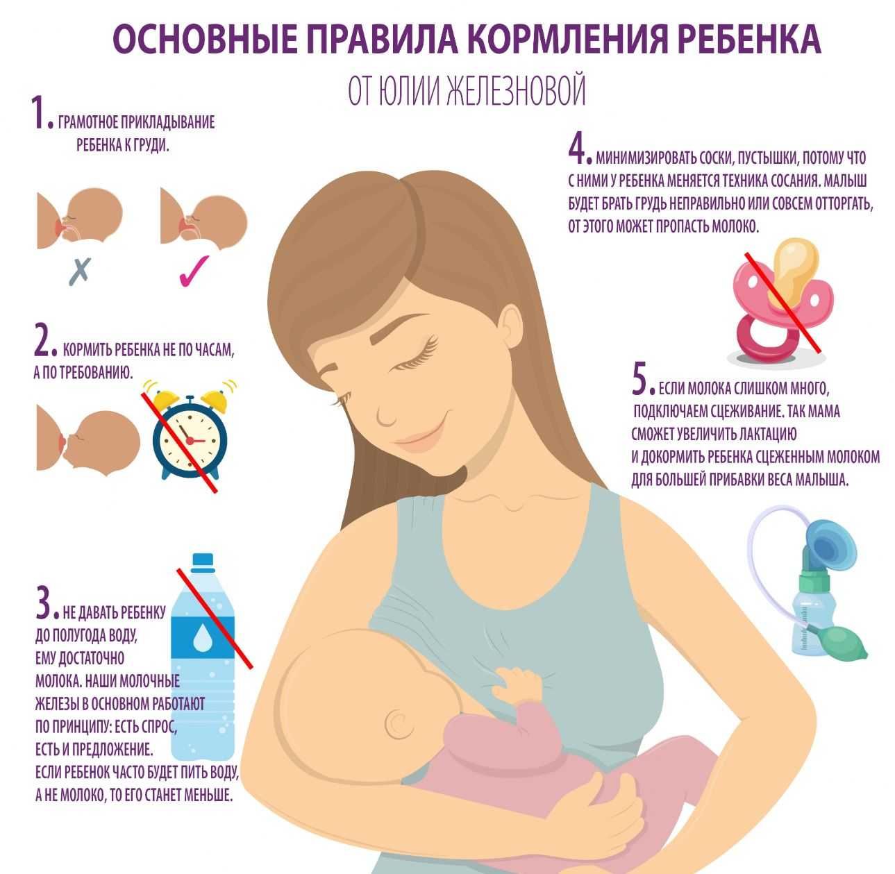 Сцеживание - расцеживание женской железы, грудное вскармливание