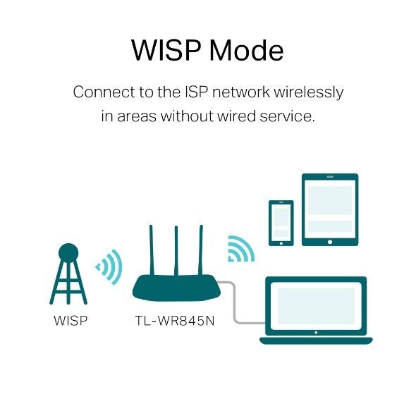 Wi-Fi Tp-link TL-WR845N