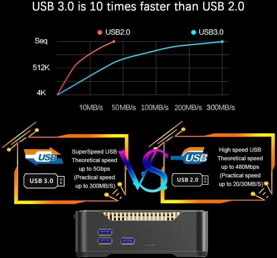 TV BOX ANDROID 8.1 Amlogic A95X max z miejscem na dysk twardy 2.5"