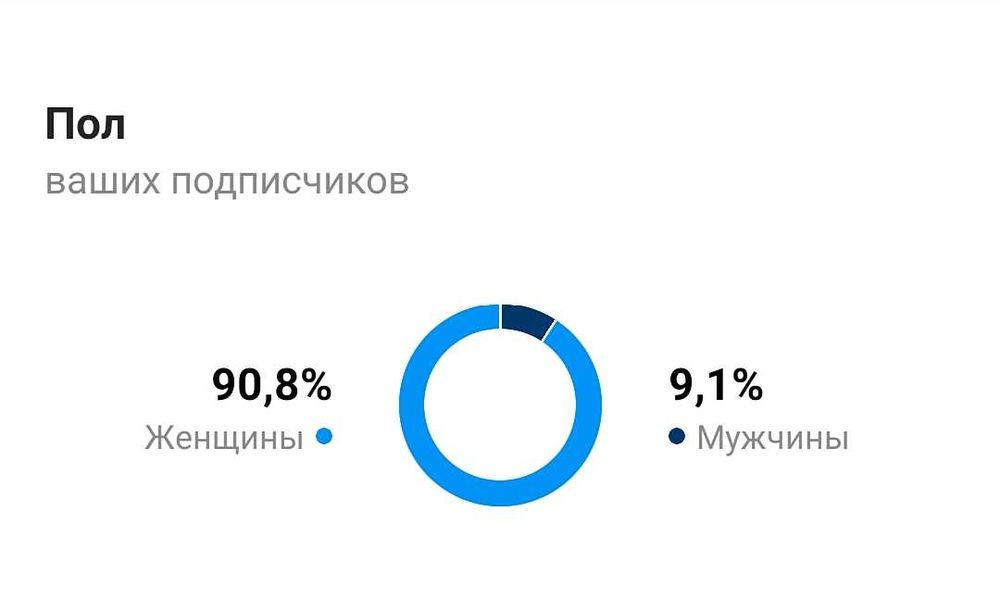 Инстаграм аккаунт, Instagram сторінка