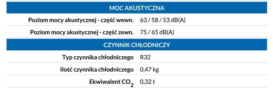 Klimatyzacja dachowa do kampera Sinclair ASV 25 BS klima