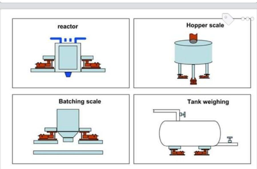 Весы для танка охладителя, силоса, реактора, емкости, смесителя