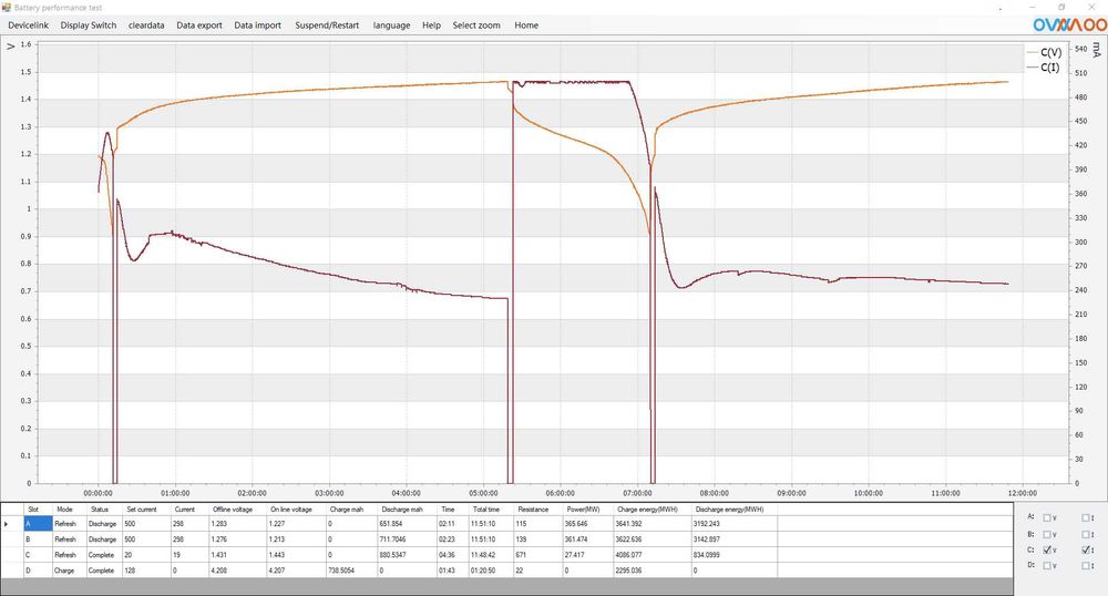 IC99 Kraeftsman універсальний зарядний пристрій