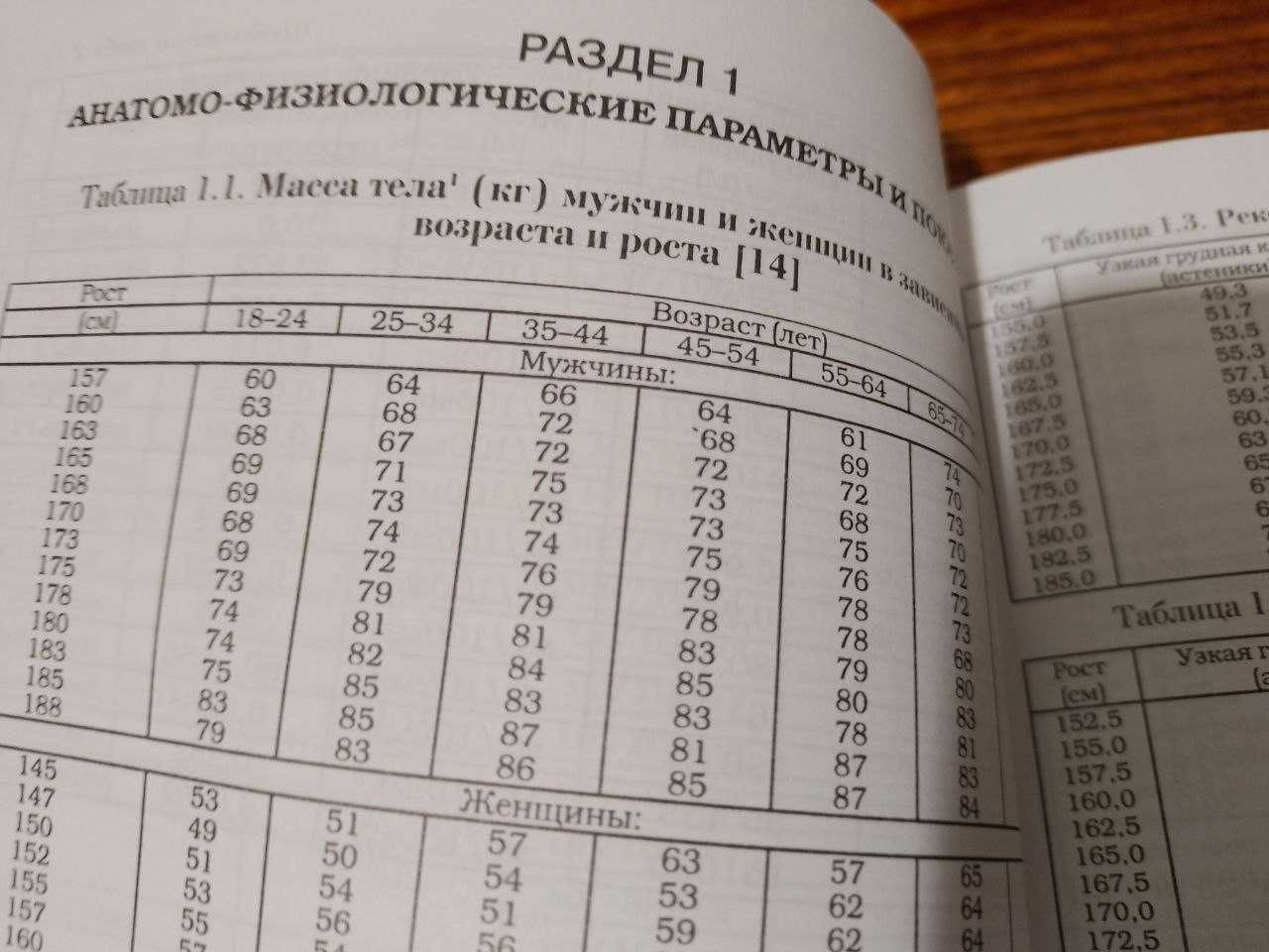 Физиологические нормы у человека, биохимия, физиология, анализы.