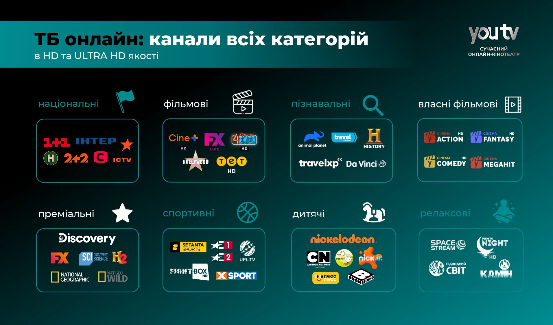 1 рік Онлайн кінотеатр You TV з гарною знижкою, аналог Megogo, Sweet T