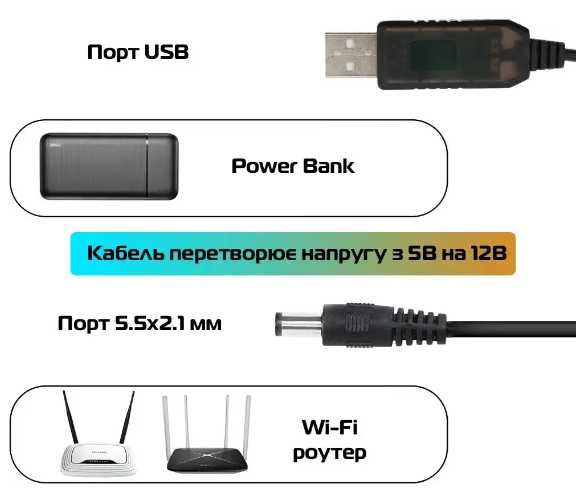 Кабель конвертер для Wi-Fi роутера з 5V на 12 V від USB (Power Bank)